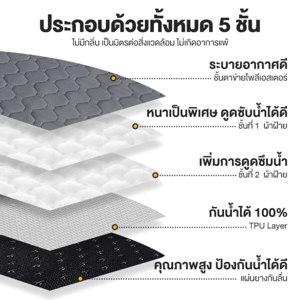 แผ่นรองฉี่สุนัข - Image 3